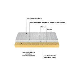 Materasso Matrimoniale 160x190 Sfoderabile Lavabile Alto 20 cm